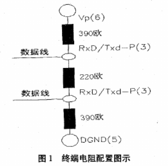 采用西门子$7-417H冗余系统在焦炉上的应用研究