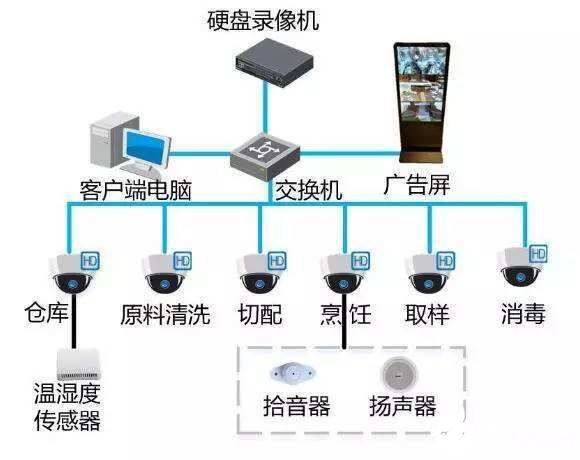 应用系统