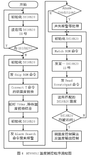 现场总线