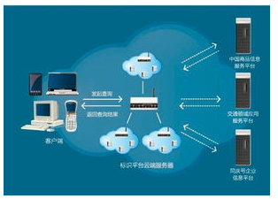 视频监控系统的发展历程是怎样的