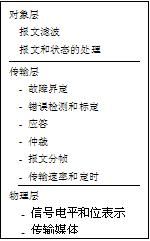 基于LF2407A芯片和CAN總線實現分布式工業監控局域網絡解決方案