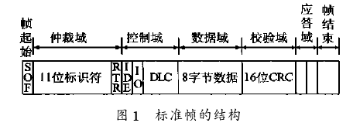 基于TMS320LF2407A数字信号处理器实现逆变器并联运行控制器的设计