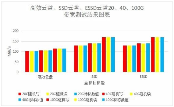 阿里云存储云盘的三种用法，阿里云主机存储性能如何