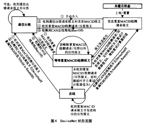 单片机