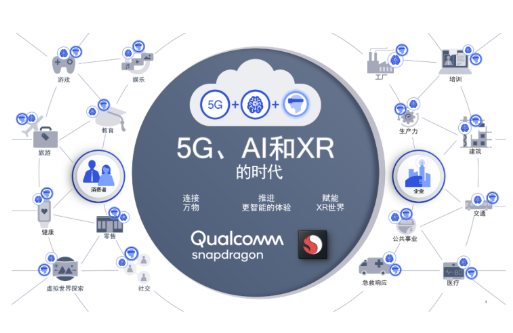 高通生態系統合作夥伴加速創新,共同推進XR行業發...