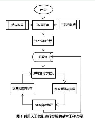 人工智能技术预测有可能成为现实吗