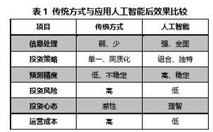 人工智能技术预测有可能成为现实吗