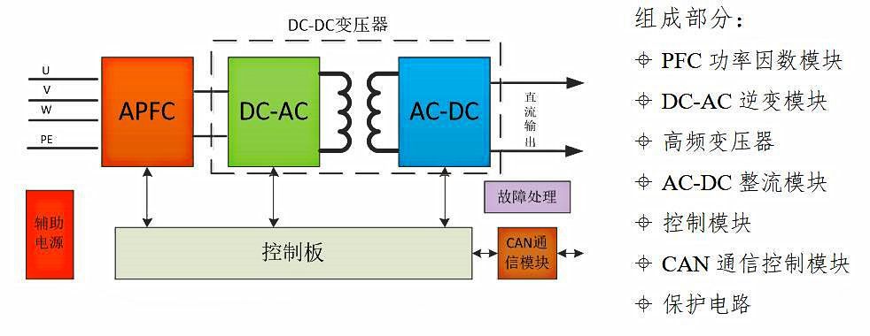 导热材料