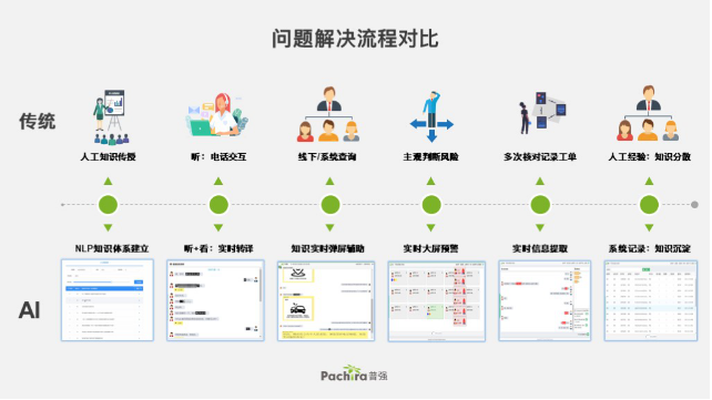 AI赋能新客服可以强化什么