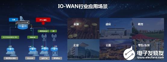锐捷IO-WAN解决方案推出展示,采用SD-WAN虚拟化技术