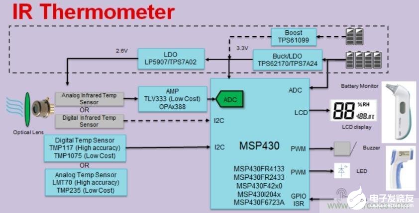 基于MSP430系列单片机快速开发红外体温检测仪原型机