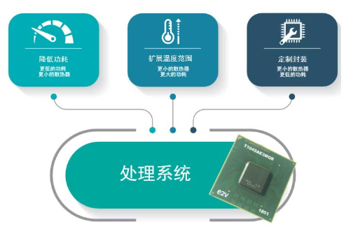 三种调整处理器系统功耗的方法