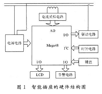 基于AVR單片機(jī)的計(jì)算機(jī)智能節(jié)能插座設(shè)計(jì)