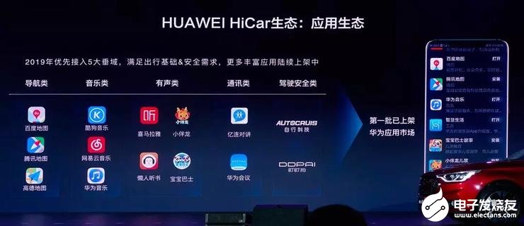 华为公布Hicar细节 智慧车载解决方案落地