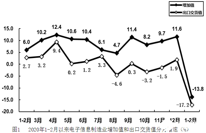 电子信息