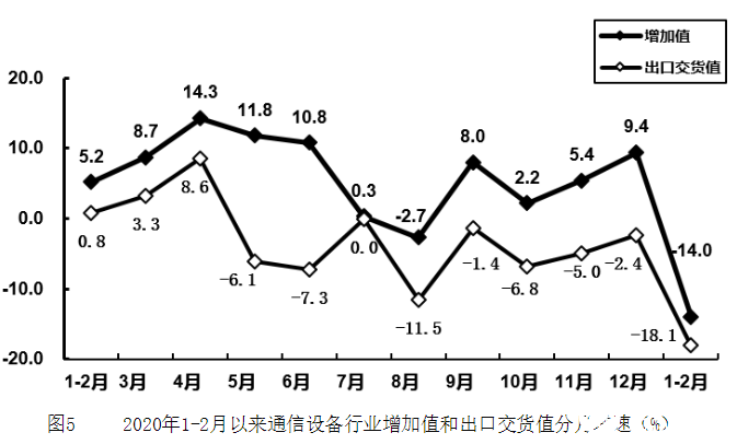 电子信息