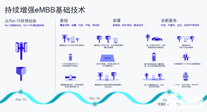 高通:毫米波技术在5G完整体验中必不可少