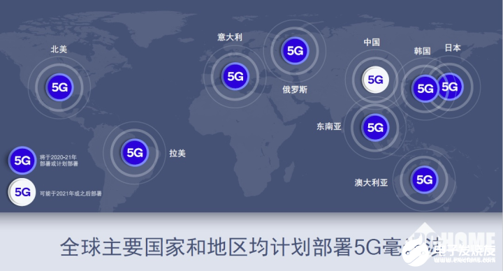 高通:毫米波技术在5G完整体验中必不可少