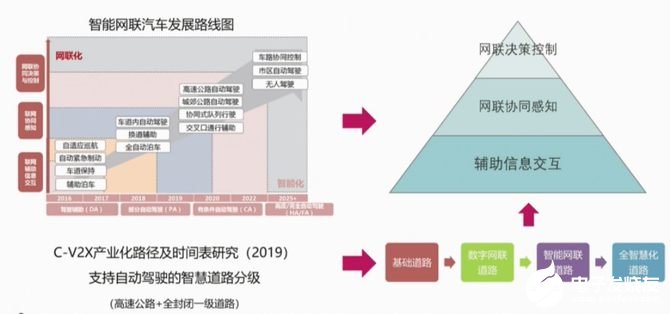 华为5G+C-V2X车联网解决方案发布，交通领域将进入数字化转型爆发期