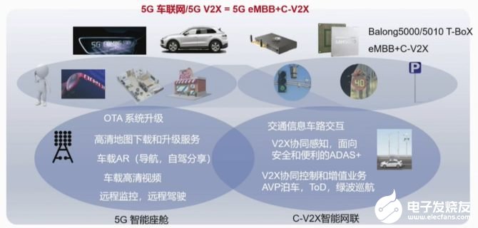 华为5G+C-V2X车联网解决方案发布，交通领域将进入数字化转型爆发期