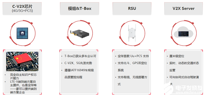 华为5G+C-V2X车联网解决方案发布，交通领域将进入数字化转型爆发期