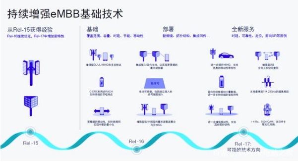 毫米波推进势在必行,未来将开拓更多场景