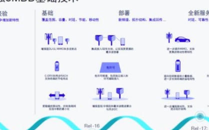 毫米波推进势在必行,未来将开拓更多场景