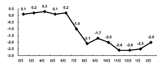 电子信息