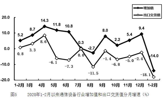 电子信息