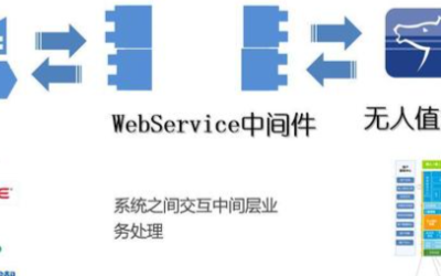 物联网技术在无人值守称重系统的应用