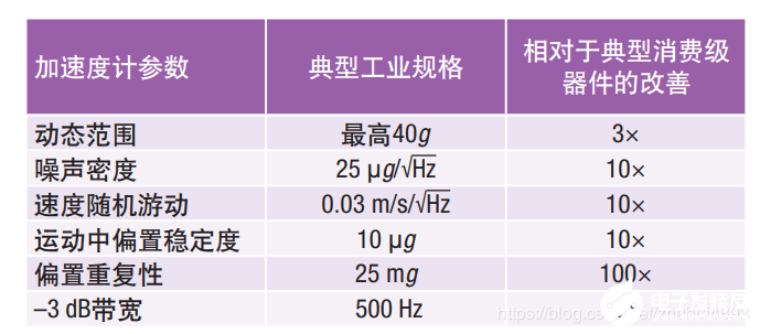 传感器