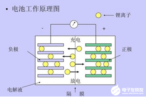 对于纯电动汽车,在寒冬里的续航里程为什么会折损
