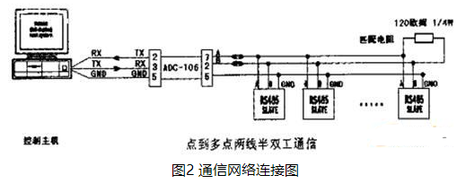 以差分平衡方式传输信号,具有很强的抗共模干扰的能力,允许一对双绞线