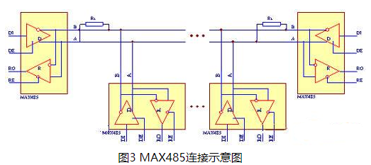 控制系统