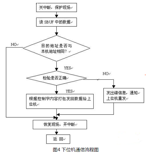 控制系统