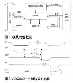 基于NIOS處理器實現A/D數據采集電路的控制接口邏輯設計