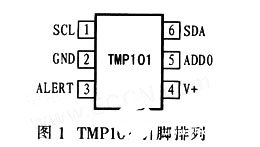 串行总线