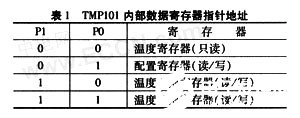 串行总线