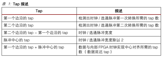 直接時鐘控制技術(shù)方案應(yīng)用于存儲器中的設(shè)計及實現(xiàn)