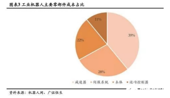 关于国内移动机器人核心控制新势力的市场分析