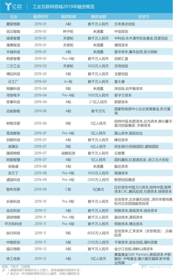 華為安防變成機(jī)器視覺 會(huì)是數(shù)字化轉(zhuǎn)型的關(guān)鍵嗎