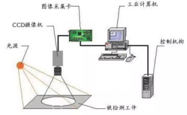 華為安防變成機(jī)器視覺 會(huì)是數(shù)字化轉(zhuǎn)型的關(guān)鍵嗎