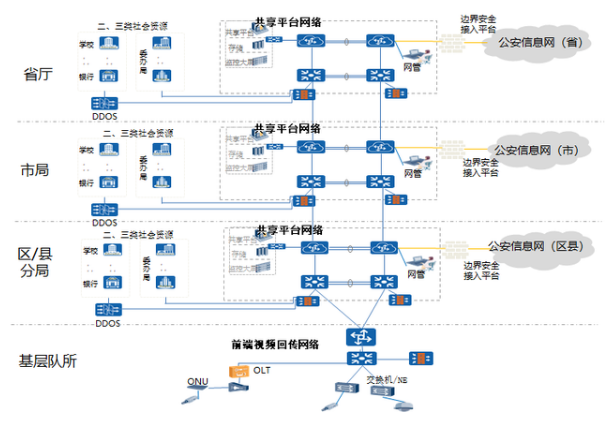 新基建风口之下，视频监控如何应对