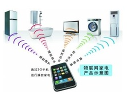机器设计会受到AI技术的影响吗