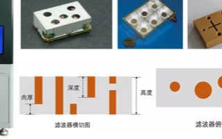 新基建下的5G产业,基站无线传输设备质量如何保证