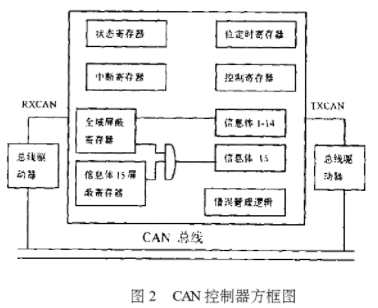 基于MCS96系列单片机在串行通讯中的应用