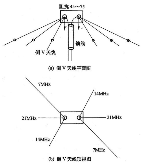 八木天线一般都要配合转向器来使用,方便对准通联的电台