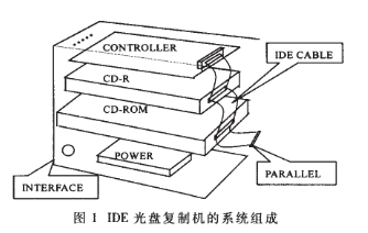 基于IDE电缆、驱动器和开关电源实现光盘复制机系统的设计