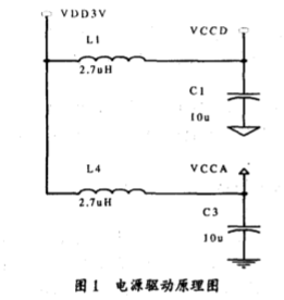 基于MC9328MX1处理器实现ICM105C图像采集设备的接口设计