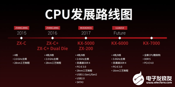兆芯KX-U6780A处理器的CPU、游戏与功耗测试
